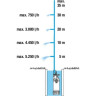 Насос погружной высокого давления GARDENA 5900/4 INOX 01768-20.000.00